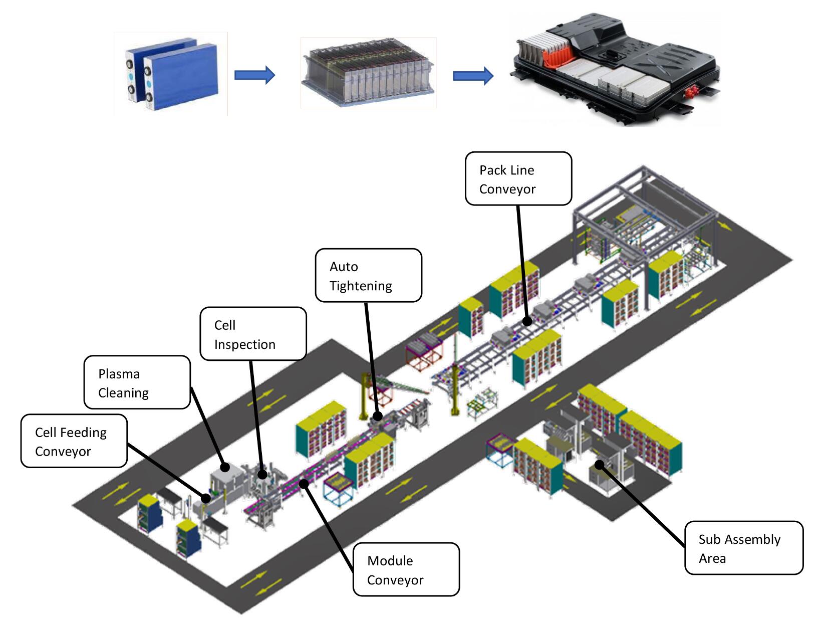 Electric Vehicles Jendamark